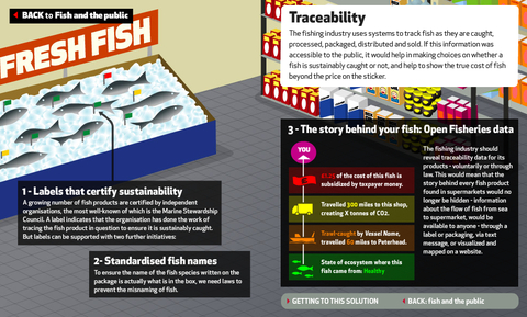 EyeOverFishing.org - Compare fisheries-15.jpg